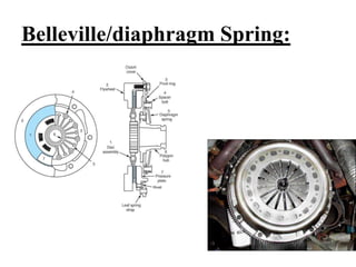 Belleville/diaphragm Spring:
 