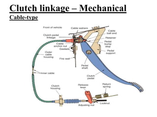 Clutch linkage – Mechanical
Cable-type
 