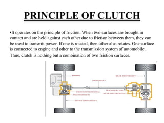 PRINCIPLE OF CLUTCH
•It operates on the principle of friction. When two surfaces are brought in
contact and are held against each other due to friction between them, they can
be used to transmit power. If one is rotated, then other also rotates. One surface
is connected to engine and other to the transmission system of automobile.
Thus, clutch is nothing but a combination of two friction surfaces.
 