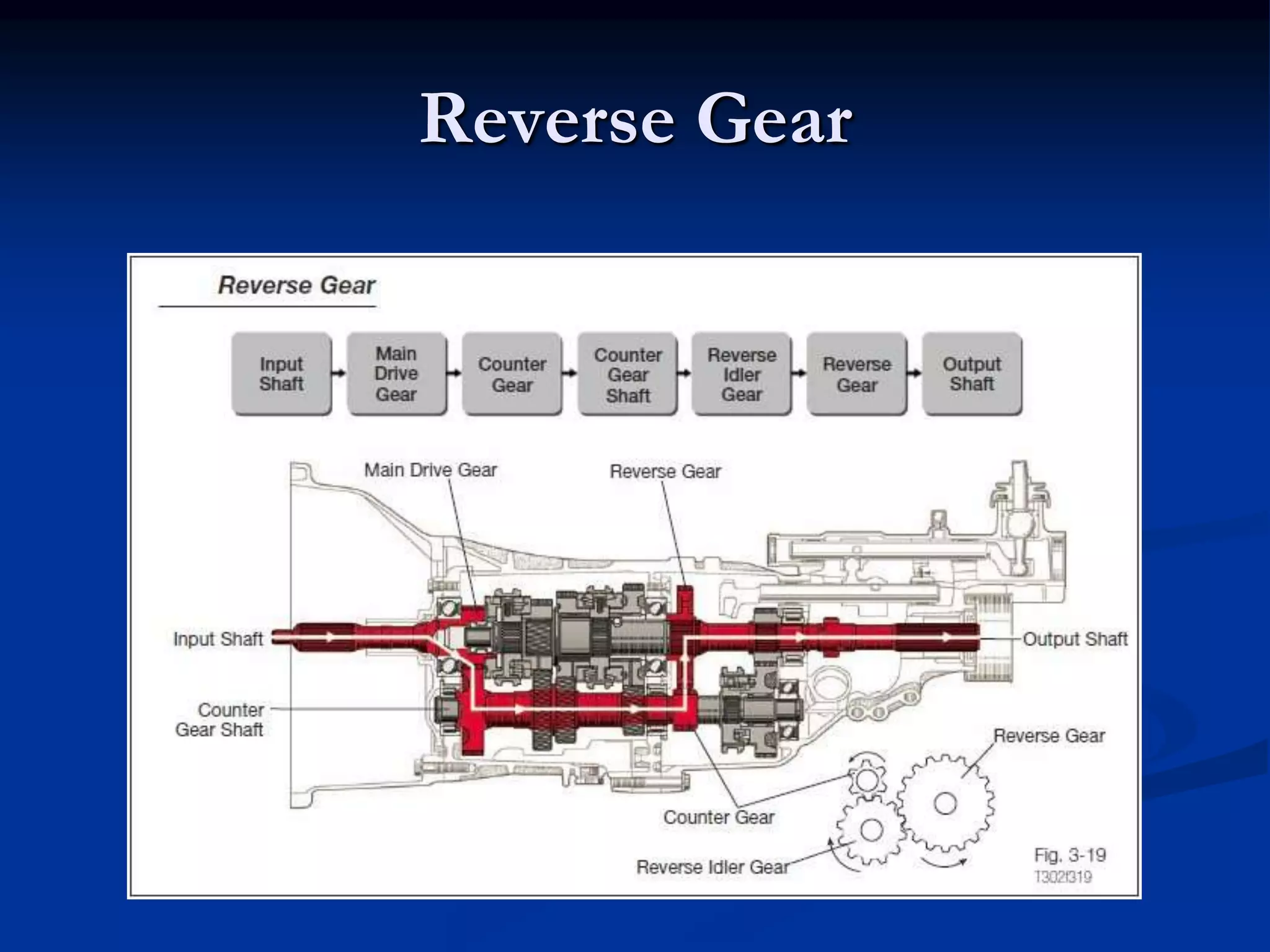 Reverse Gear
 