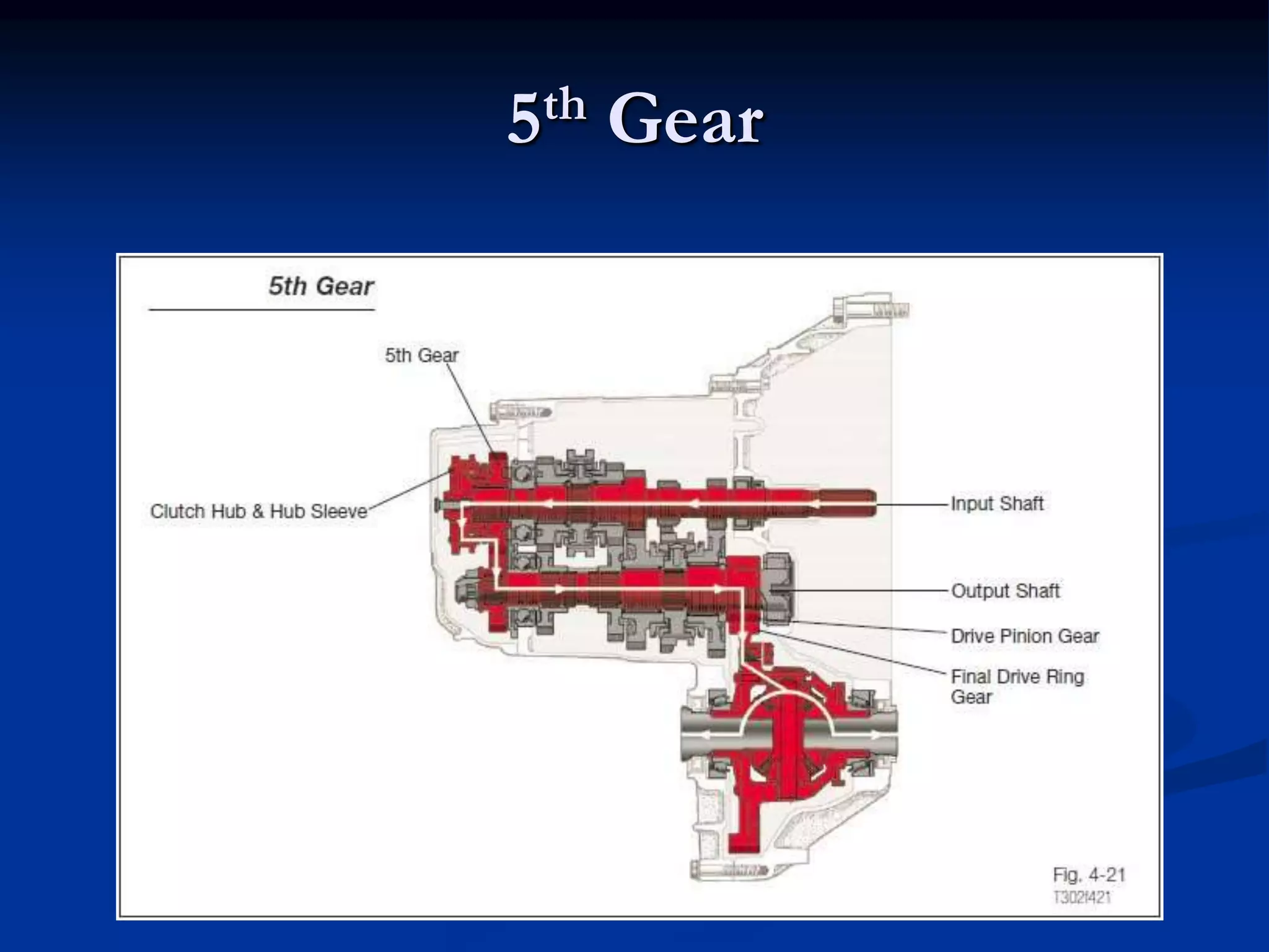 5th Gear
 