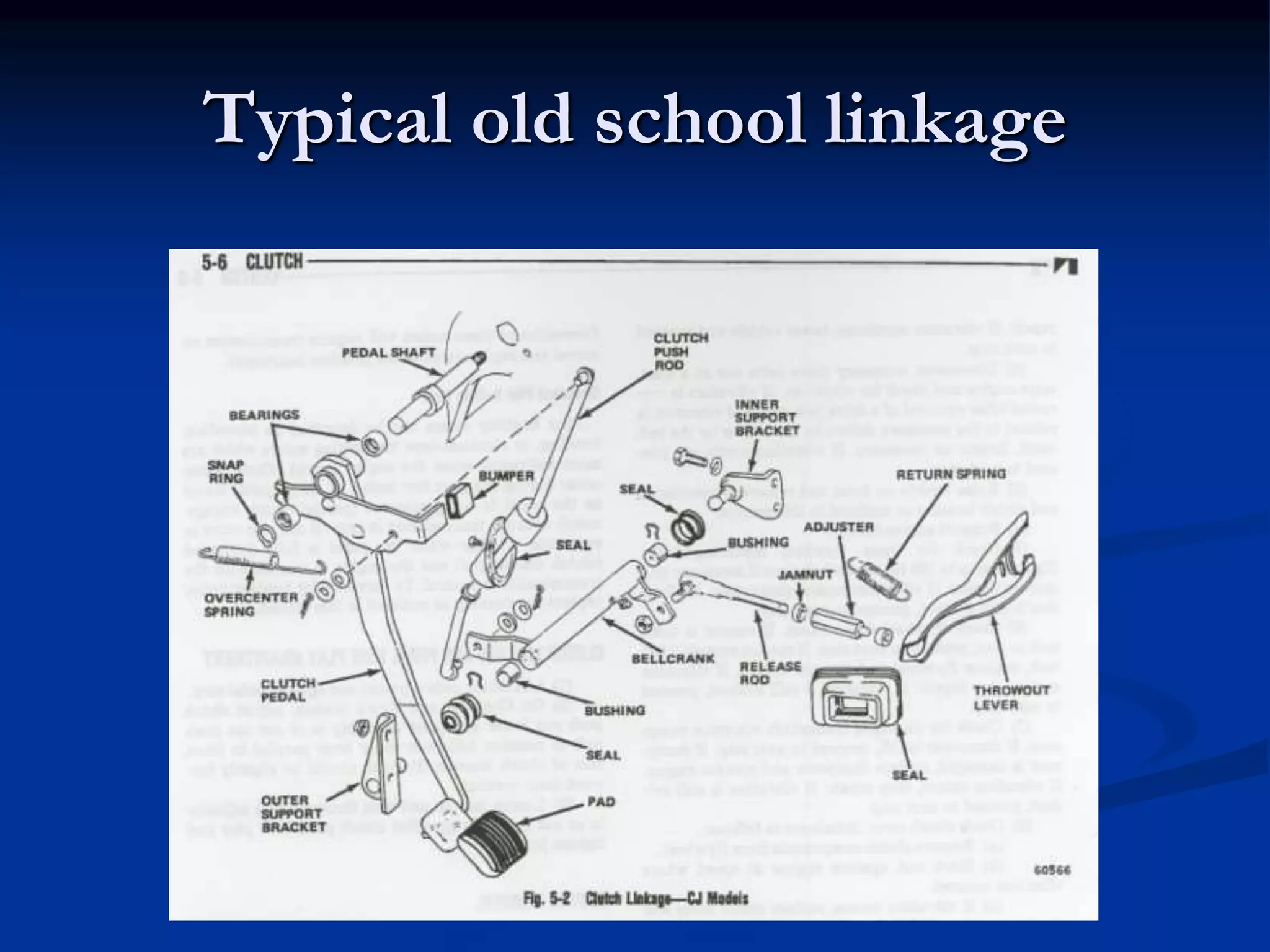Typical old school linkage
 