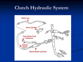 Clutches, rwd and fwd manual transmission PPTX
