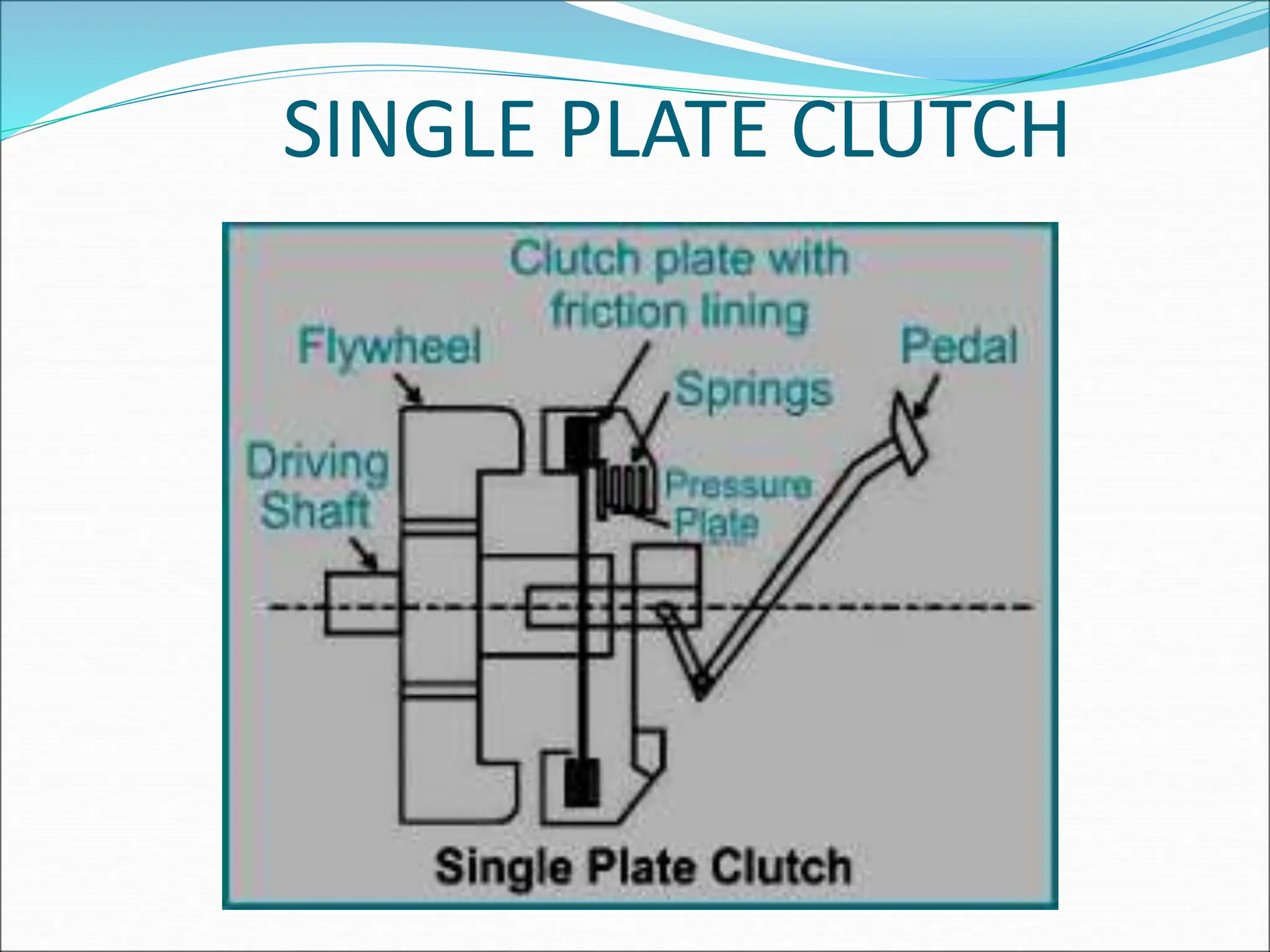 SINGLE PLATE CLUTCH
 