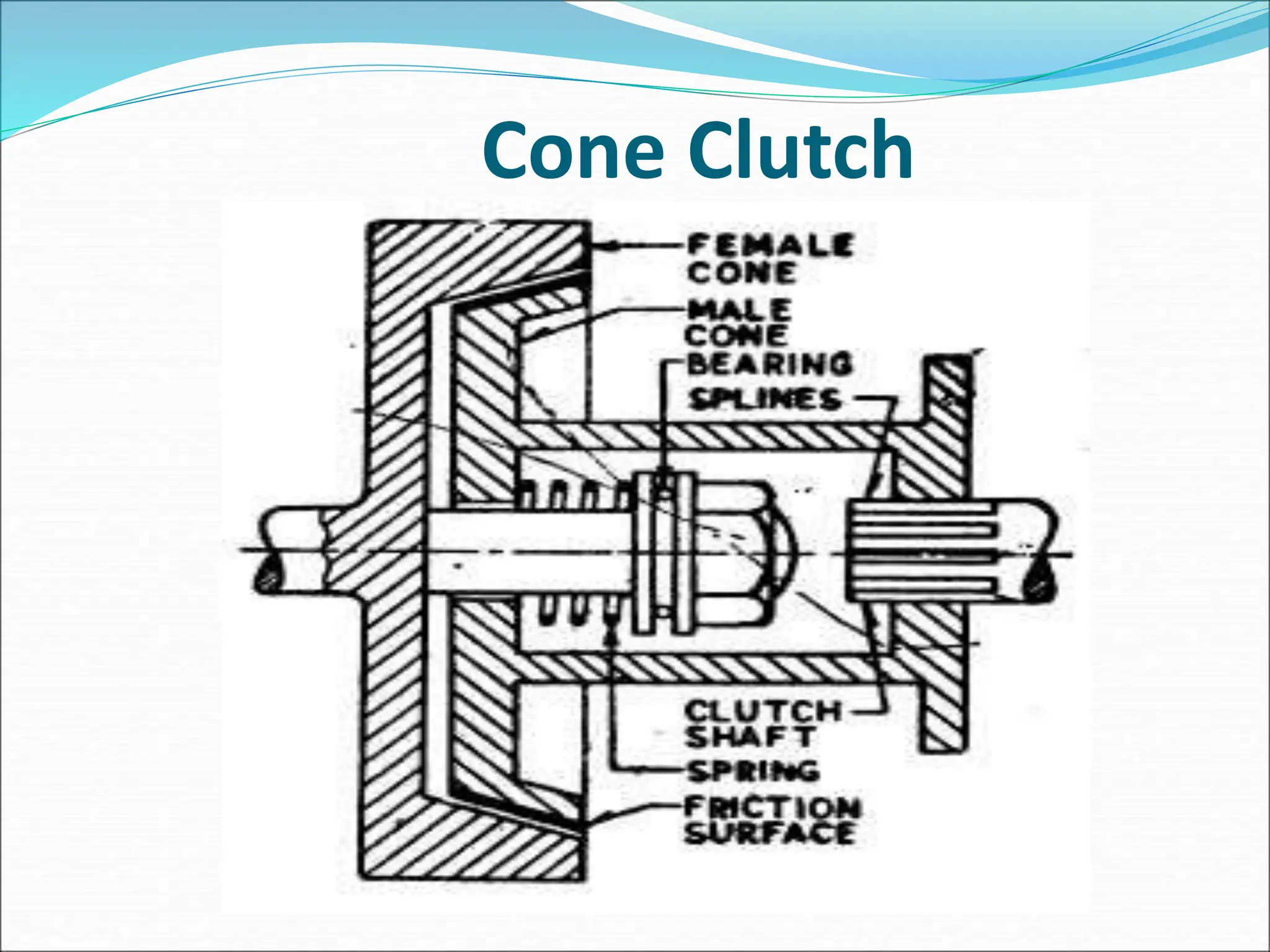 Cone Clutch
 