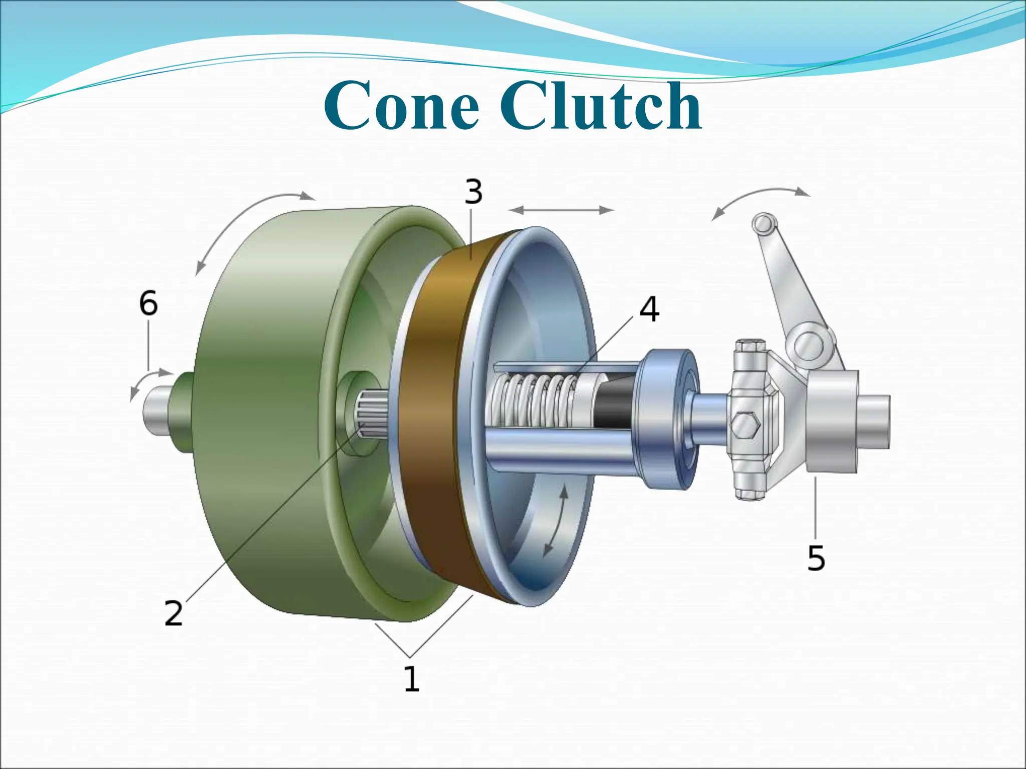 Cone Clutch
 