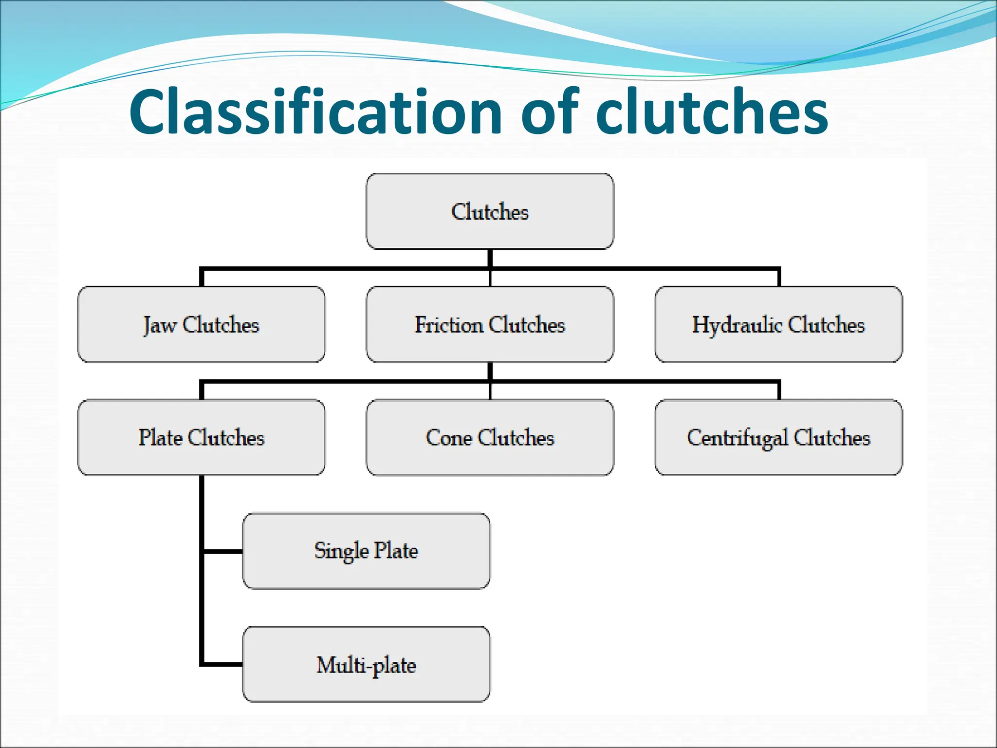 Classification of clutches
 
