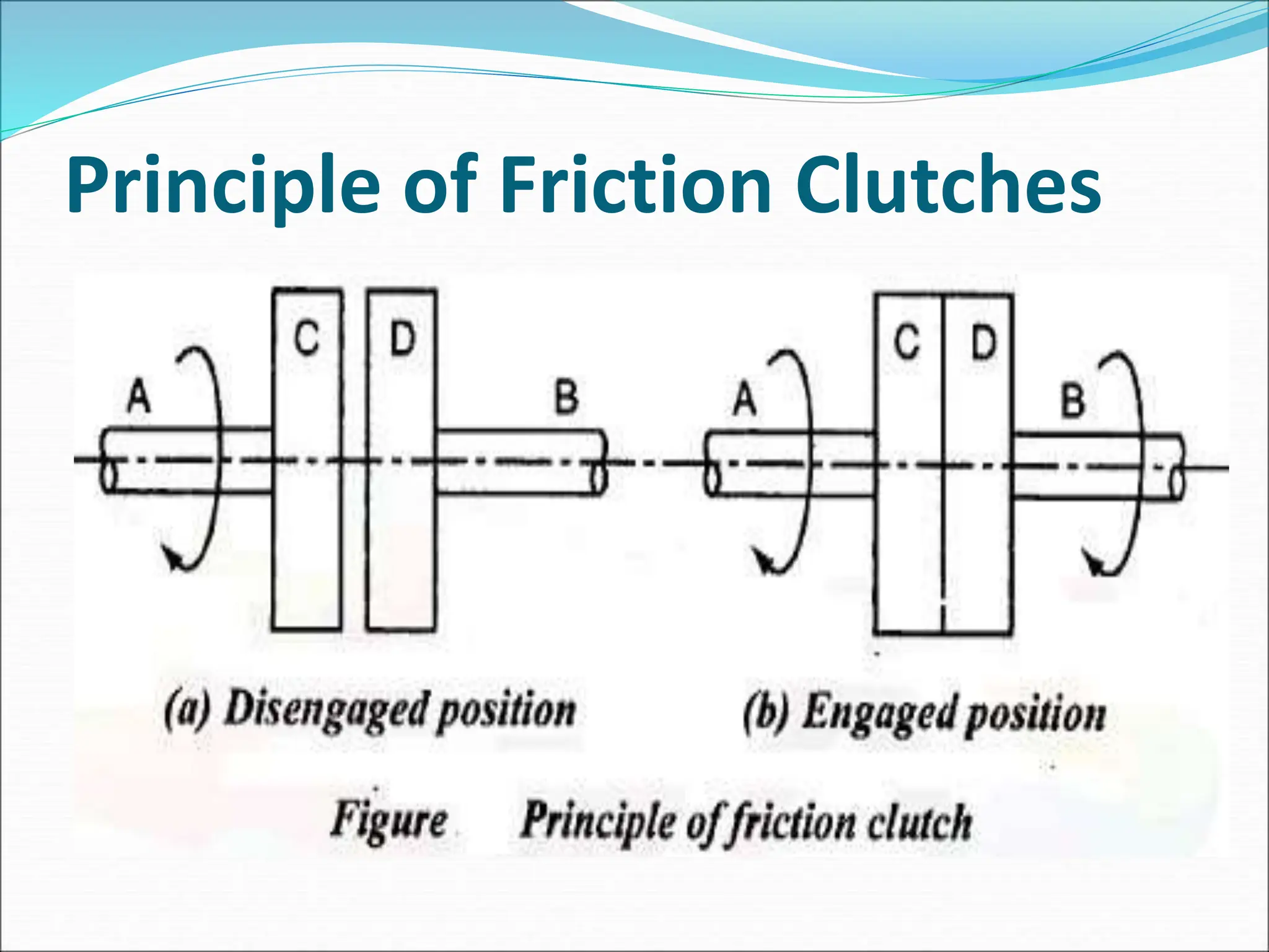 Principle of Friction Clutches
 
