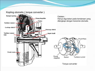 Kopling otomatis ( torque converter ) Catatan :  Hanya digunakan pada kendaraan yang dilengkapi dengan transmisi otomatis 