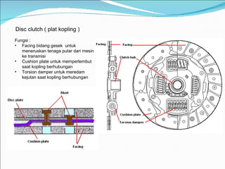 Disc clutch ( plat kopling ) Fungsi : Facing bidang gesek  untuk meneruskan tenaga putar dari mesin ke transmisi Cushion plate untuk memperlembut saat kopling berhubungan Torsion damper untuk meredam kejutan saat kopling berhubungan 