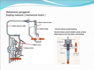 Mekanisme penggerak Kopling mekanis ( mechanical clutch ) Gerak bebas pedal kopling Gerak bebas pedal adalah jarak antara diaprahgma dan bantalan pembebas 