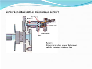 Silinder pembebas kopling ( clutch release cylinder ) Fungsi : Untuk meneruskan tenaga dari master cylinder mendorong release fork  