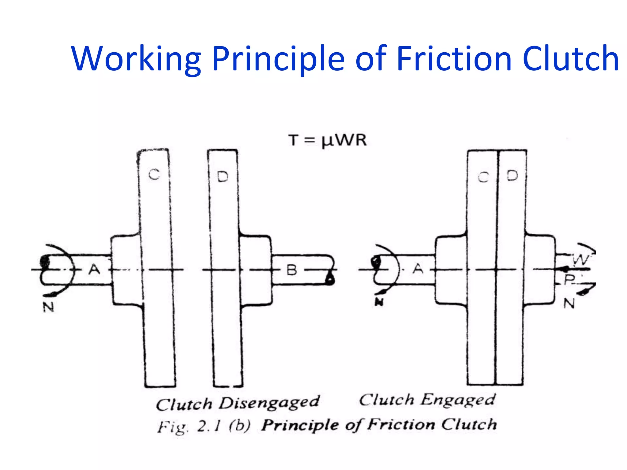 Working Principle of Friction Clutch
 