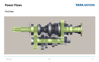 Power Flows
First Gear
7/26/2022 TML 45
 