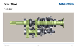 Power Flows
Fourth Gear
7/26/2022 TML 48
 