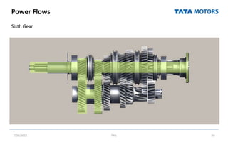Power Flows
Sixth Gear
7/26/2022 TML 50
 