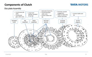 Components of Clutch
Disc plate Assembly
7/26/2022 TML 57
RETAINER
PLATE
PRE
DAMPNER
FRICTION
DEVICES
CUSHION
SEGMENT
FACING
(Organic)
MAIN
DAMPNER
— To eliminate idle
rattle
— To eliminate
gear rattle noise
— Long travel
damper standard
(8 spring)
— Generates hysteresis
— To eliminate gear
rattle noise
— Friction stable over
life
— Promotes smooth
engagement
— Helps to reduce the
release load peak
— Friction stable over
life
 