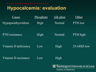 Hypocalcemia: evaluation Cause Hypoparathyroidism PTH resistance Vitamin D deficiency Vitamin D resistance Phosphate High High Low Low Other PTH low PTH high 25-OHD low Alk phos Normal Normal High High 