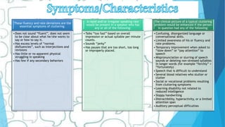 These fluency and rate deviations are the
essential symptoms of cluttering.
• Does not sound “fluent”, does not seem
to be clear about what he/she wants to
say or how to say it.
• Has excess levels of “normal
disfluencies”, such as interjections and
revisions
• Has little or no apparent physical
struggling in speaking
• Has few if any secondary behaviors
A rapid and/or irregular speaking rate
would be present in a speaker who has
any or all of the following:
• Talks “too fast” based on overall
impression or actual syllable per minute
counts.
• Sounds “jerky”
• Has pauses that are too short, too long
or improperly placed.
The clinical picture of a typical cluttering
problem would be enhanced if the person
in question had any of the following:
• Confusing, disorganized language or
conversational skills.
• Limited awareness of his or fluency and
rate problems.
• Temporary improvement when asked to
“slow down” or “pay attention” to
speech
• Mispronunciation or slurring of speech
sounds or deleting non-stressed syllables
in longer words (for example “ferchly” =
“fortunately)
• Speech that is difficult to understand
• Several blood relatives who stutter or
clutter
• Social or vocational problems resulting
from cluttering symptoms
• Learning disability not related to
reduced intelligence
• Sloppy handwriting
• Distractibility, hyperactivity, or a limited
attention span
• Auditory perceptual difficulties
 