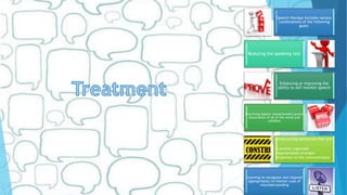 Speech therapy includes various
combinations of the following
goals:
Reducing the speaking rate
Enhancing or improving the
ability to self monitor speech
Practicing speech characterized careful
enunciation of all of the words and
syllables
Constructing sentences that are
–
•Carefully organized
•Appropriately arranged
•Important to the communication
Learning to recognize and respond
appropriately to listener cues of
misunderstanding
 