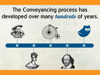 The Conveyancing process has
developed over many hundreds of years.
 