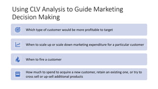 Maximizing Business Profitability Using Customer Lifetime Value ...