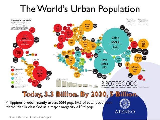 urban population megacities and motivation essay urban population megacities and motivation essay