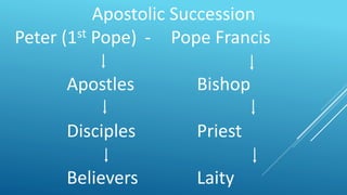 Christian Living | PPTX