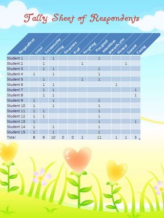 Tally Sheet of Respondents

 