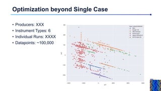 Optimization beyond Single Case
• Producers: XXX
• Instrument Types: 6
• Individual Runs: XXXX
• Datapoints: ~100,000
 