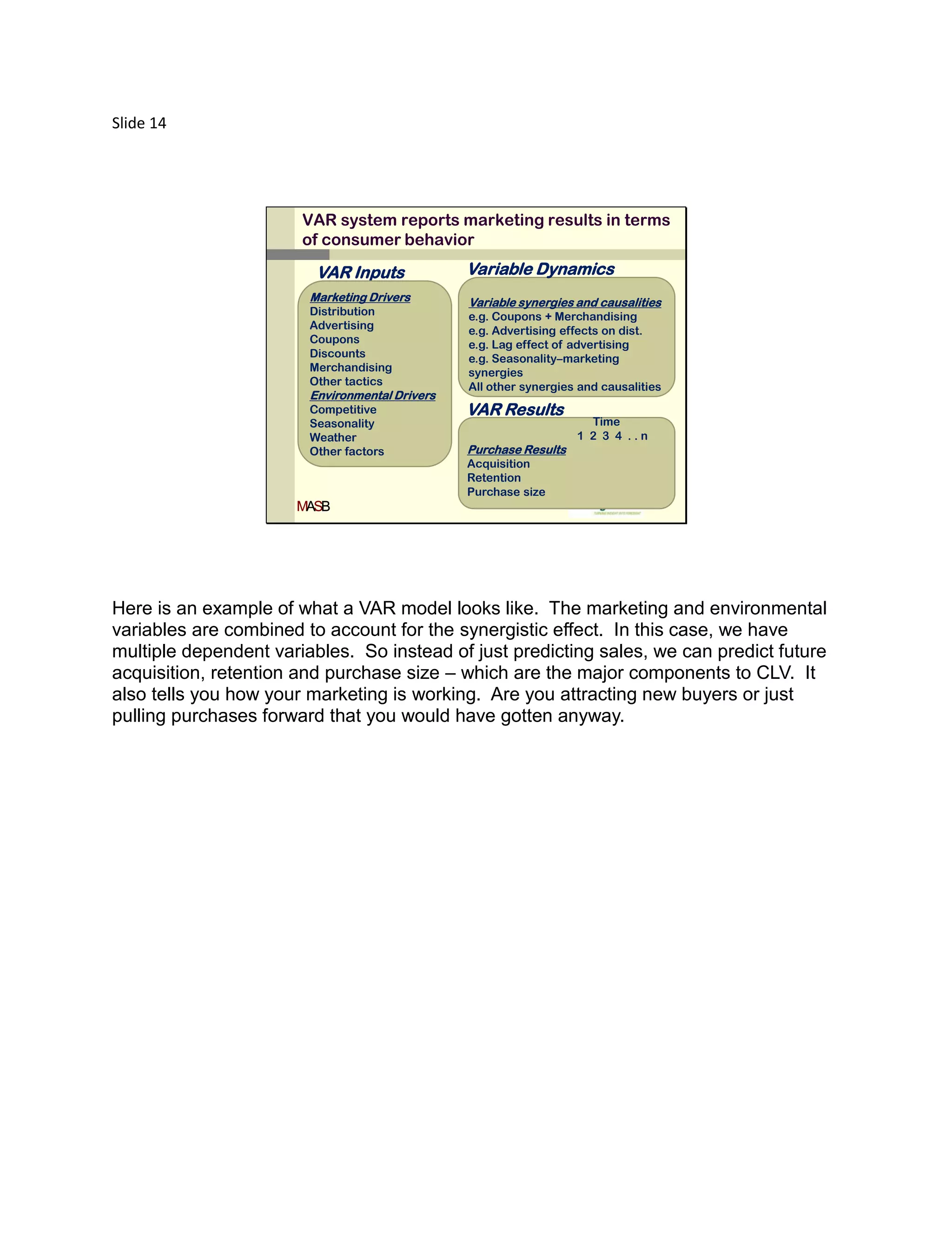 Slide 14




                       VAR system reports marketing results in terms
                       of consumer behavior

                         VAR Inputs             Variable Dynamics
                        Marketing Drivers       Variable synergies and causalities
                        Distribution            e.g. Coupons + Merchandising
                        Advertising             e.g. Advertising effects on dist.
                        Coupons                 e.g. Lag effect of advertising
                        Discounts               e.g. Seasonality–marketing
                        Merchandising           synergies
                        Other tactics           All other synergies and causalities
                        Environmental Drivers
                        Competitive             VAR Results
                        Seasonality                                  Time
                        Weather                                    1 2 3 4 ..n
                        Other factors           Purchase Results
                                                Acquisition
                                                Retention
                                                Purchase size
                      MASB




Here is an example of what a VAR model looks like. The marketing and environmental
variables are combined to account for the synergistic effect. In this case, we have
multiple dependent variables. So instead of just predicting sales, we can predict future
acquisition, retention and purchase size – which are the major components to CLV. It
also tells you how your marketing is working. Are you attracting new buyers or just
pulling purchases forward that you would have gotten anyway.
 