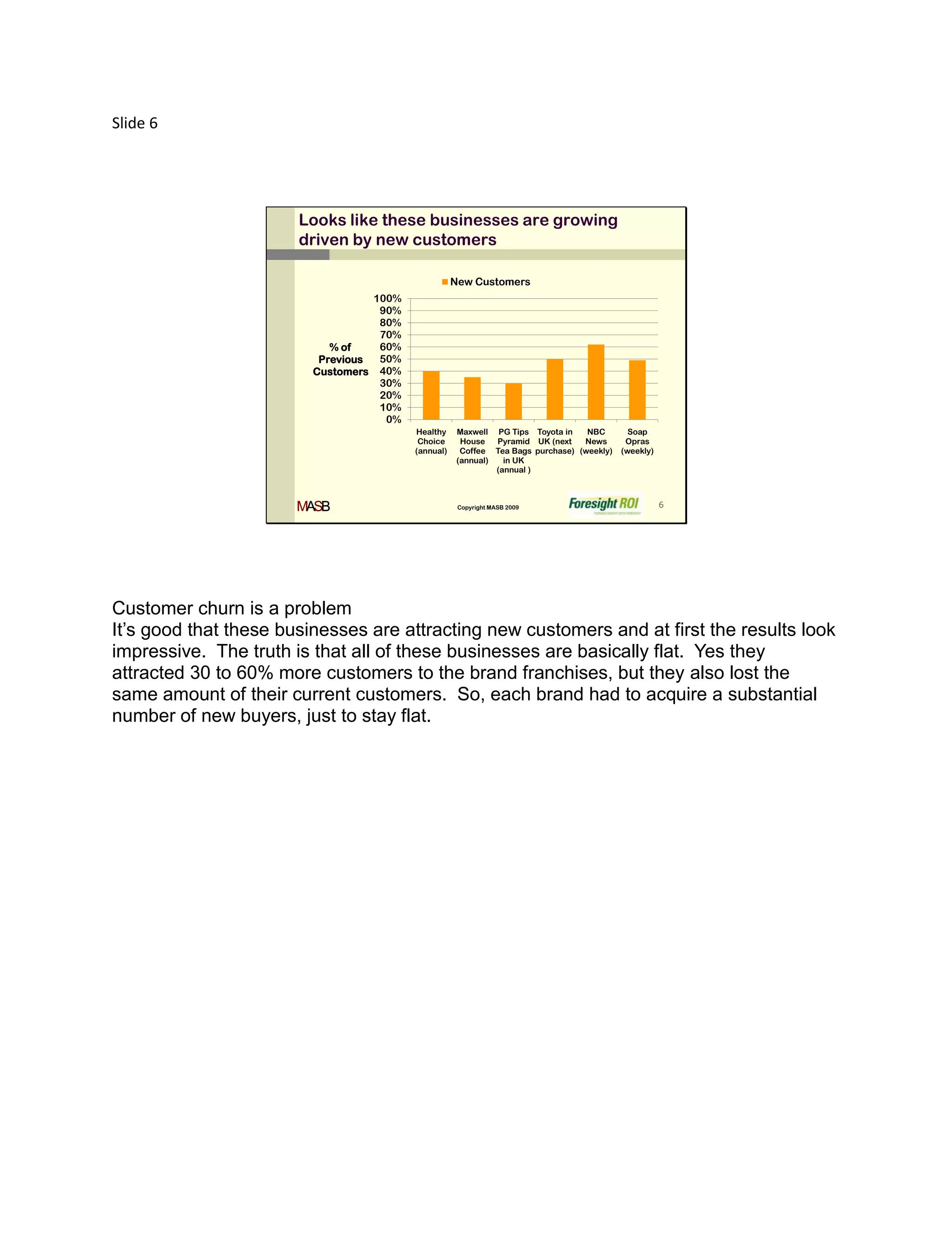 Slide 6




                       Looks like these businesses are growing
                       driven by new customers

                                                    New Customers
                                  100%
                                   90%
                                   80%
                                   70%
                           % of    60%
                         Previous  50%
                        Customers 40%
                                   30%
                                   20%
                                   10%
                                    0%
                                         Healthy     Maxwell PG Tips Toyota in    NBC        Soap
                                          Choice      House   Pyramid UK (next   News       Opras
                                         (annual)     Coffee Tea Bags purchase) (weekly)   (weekly)
                                                     (annual)   in UK
                                                              (annual )



                      MASB                           Copyright MASB 2009                              6




Customer churn is a problem
It’s good that these businesses are attracting new customers and at first the results look
impressive. The truth is that all of these businesses are basically flat. Yes they
attracted 30 to 60% more customers to the brand franchises, but they also lost the
same amount of their current customers. So, each brand had to acquire a substantial
number of new buyers, just to stay flat.
 