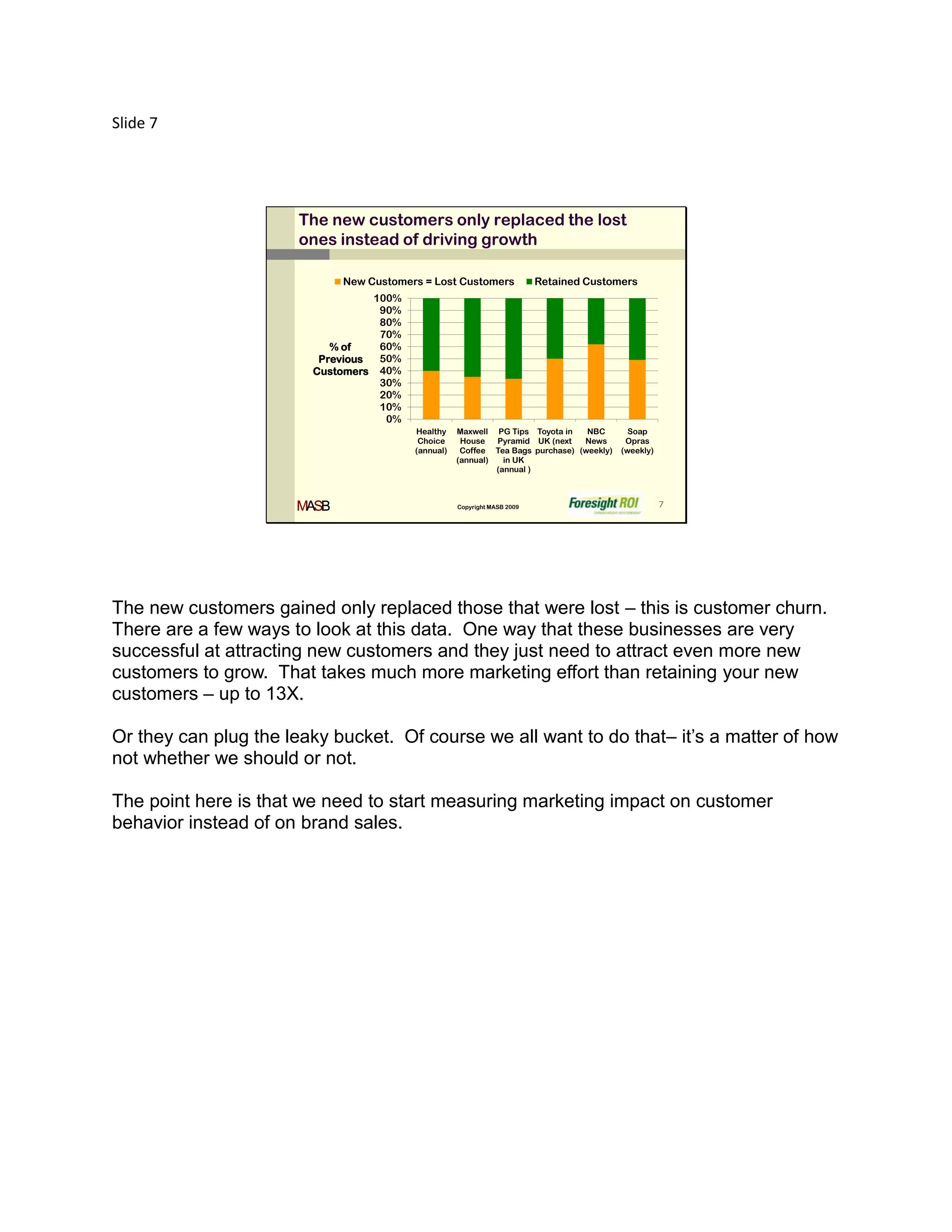 Slide 7




                      The new customers only replaced the lost
                      ones instead of driving growth

                             New Customers = Lost Customers               Retained Customers
                                  100%
                                   90%
                                   80%
                                   70%
                           % of    60%
                         Previous  50%
                        Customers 40%
                                   30%
                                   20%
                                   10%
                                    0%
                                         Healthy    Maxwell PG Tips Toyota in    NBC        Soap
                                          Choice     House   Pyramid UK (next   News       Opras
                                         (annual)    Coffee Tea Bags purchase) (weekly)   (weekly)
                                                    (annual)   in UK
                                                             (annual )



                      MASB                          Copyright MASB 2009                              7




The new customers gained only replaced those that were lost – this is customer churn.
There are a few ways to look at this data. One way that these businesses are very
successful at attracting new customers and they just need to attract even more new
customers to grow. That takes much more marketing effort than retaining your new
customers – up to 13X.

Or they can plug the leaky bucket. Of course we all want to do that– it’s a matter of how
not whether we should or not.

The point here is that we need to start measuring marketing impact on customer
behavior instead of on brand sales.
 