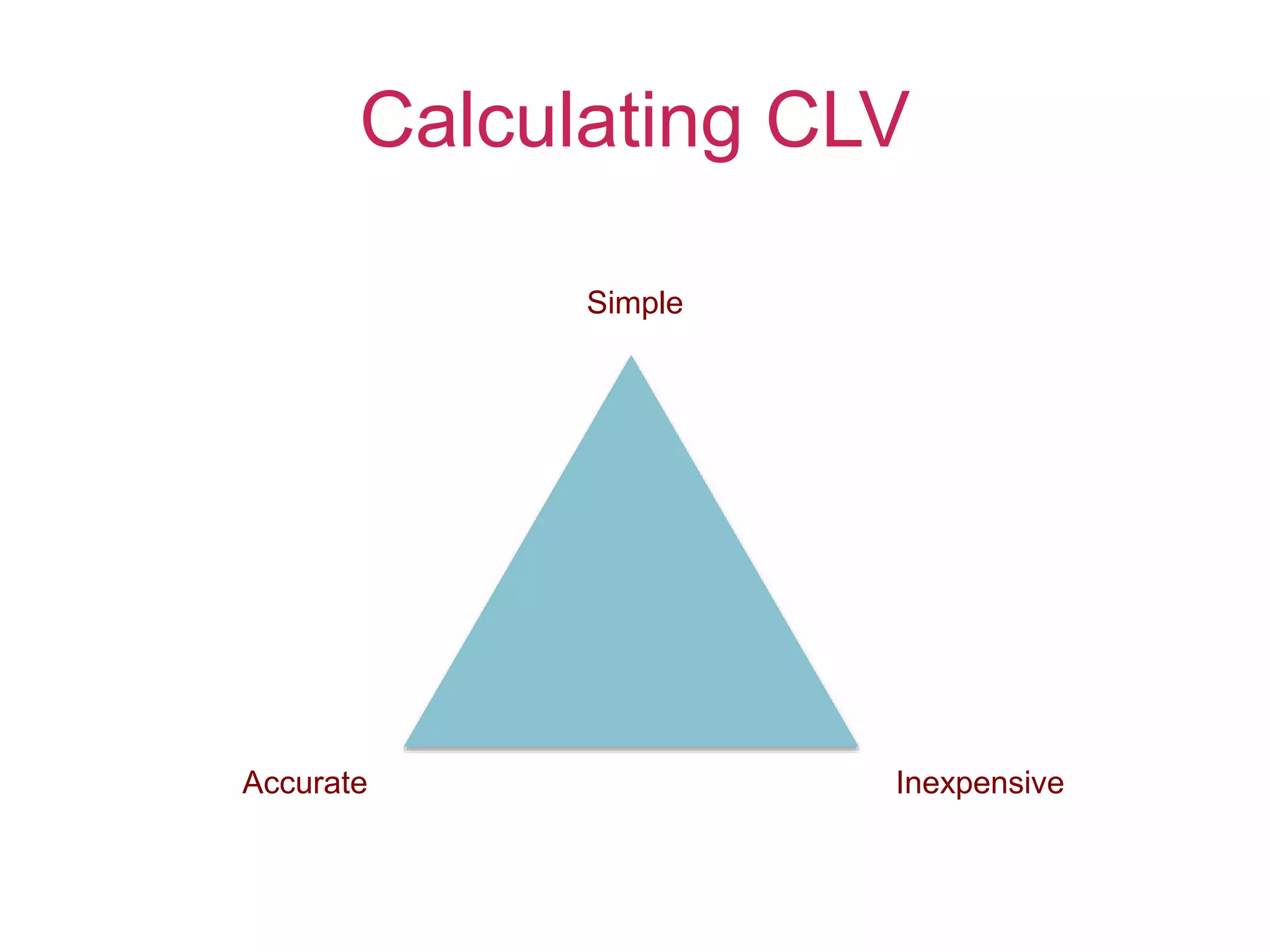 Calculating CLV
Simple
Accurate Inexpensive
 