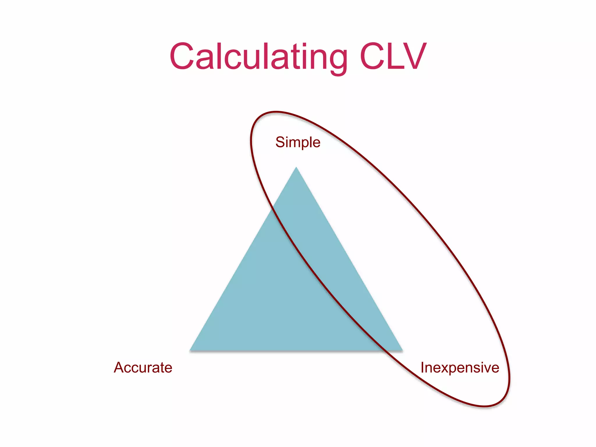 Calculating CLV
Simple
Accurate Inexpensive
 