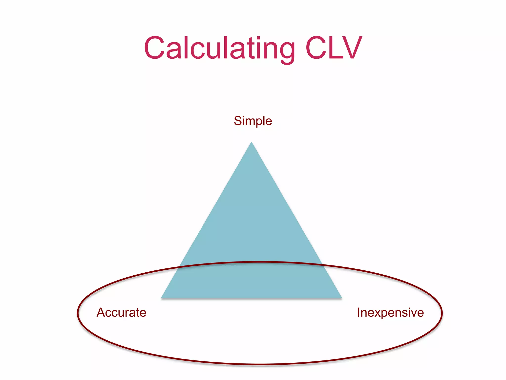 Calculating CLV
Simple
Accurate Inexpensive
 