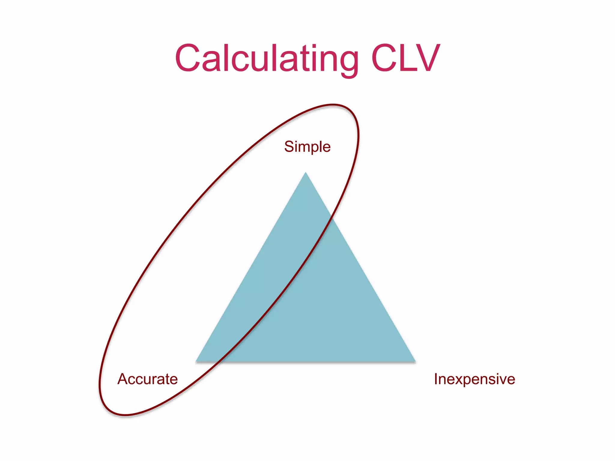 Calculating CLV
Simple
Accurate Inexpensive
 