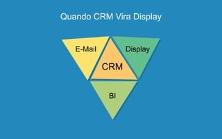 E-Mail Display
CRM
BI
Quando CRM Vira Display
 