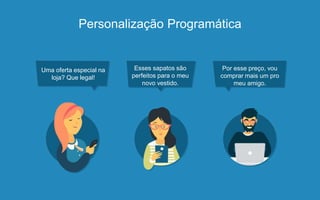 Personalização Programática
Uma oferta especial na
loja? Que legal!
Esses sapatos são
perfeitos para o meu
novo vestido.
Por esse preço, vou
comprar mais um pro
meu amigo.
 