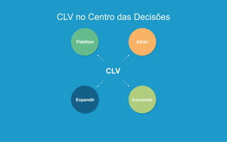 CLV no Centro das Decisões
 