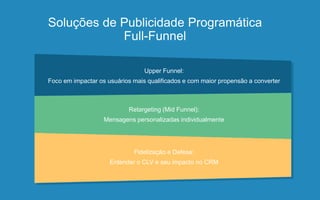 Soluções de Publicidade Programática
Full-Funnel
Upper Funnel:
Foco em impactar os usuários mais qualificados e com maior propensão a converter
Retargeting (Mid Funnel):
Mensagens personalizadas individualmente
Fidelização e Defesa:
Entender o CLV e seu impacto no CRM
 