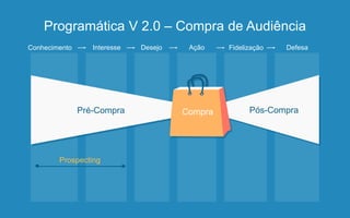 Programática V 2.0 – Compra de Audiência
Prospecting
Pré-Compra Pós-CompraCompra
Conhecimento Interesse Desejo Ação Fidelização Defesa
 