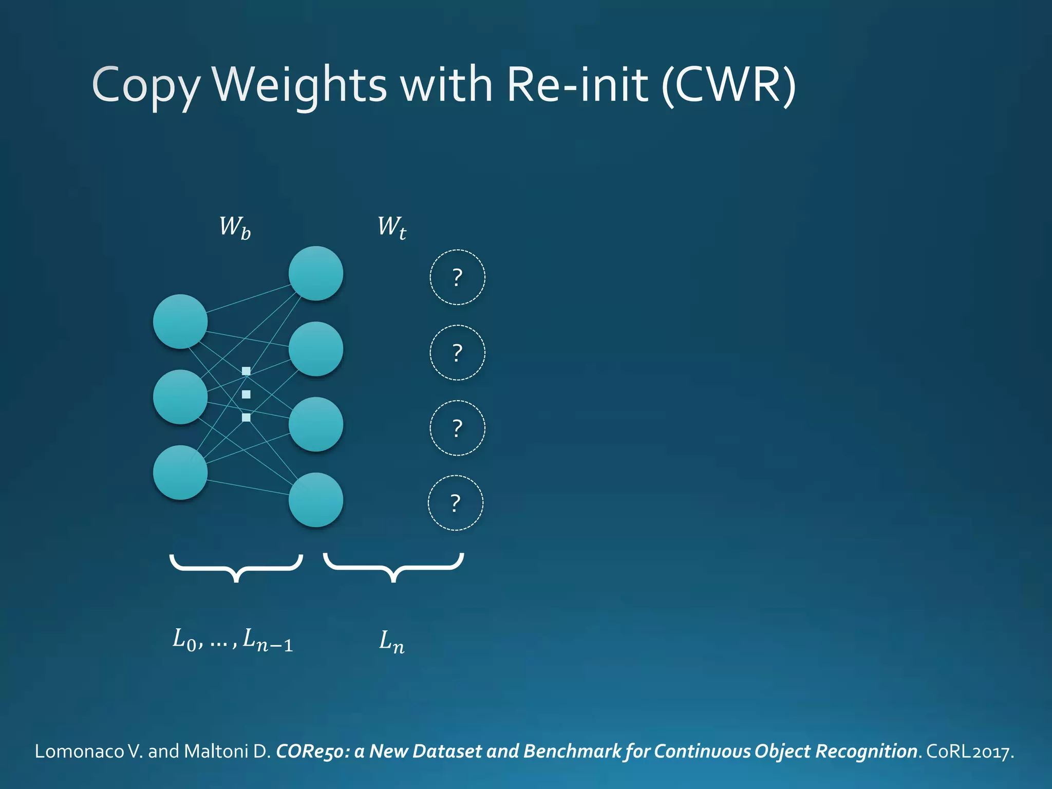 𝑊𝑡𝑊𝑏...
𝐿0, … , 𝐿 𝑛−1 𝐿 𝑛
LomonacoV. and Maltoni D. CORe50: a New Dataset and Benchmark for ContinuousObject Recognition.CoRL2017.
?
?
?
?
 
