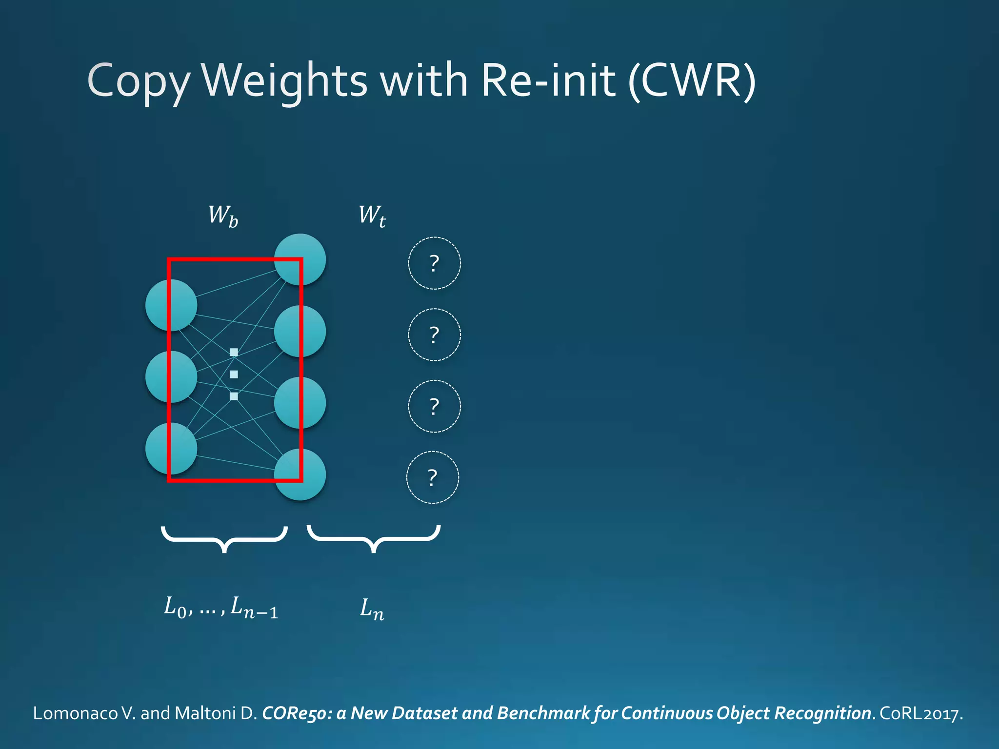 𝑊𝑡𝑊𝑏...
𝐿0, … , 𝐿 𝑛−1 𝐿 𝑛
LomonacoV. and Maltoni D. CORe50: a New Dataset and Benchmark for ContinuousObject Recognition.CoRL2017.
?
?
?
?
 