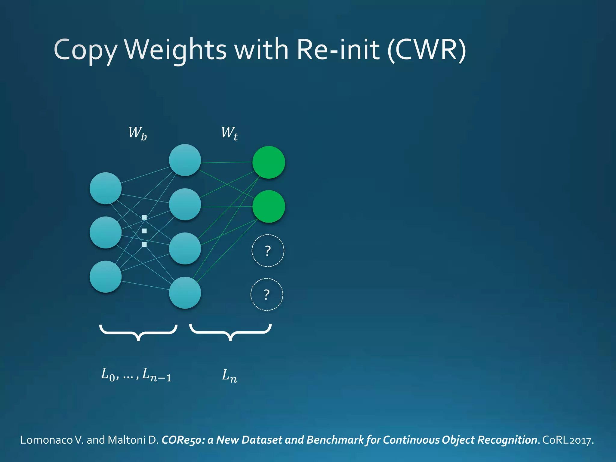 𝑊𝑡𝑊𝑏...
𝐿0, … , 𝐿 𝑛−1 𝐿 𝑛
LomonacoV. and Maltoni D. CORe50: a New Dataset and Benchmark for ContinuousObject Recognition.CoRL2017.
?
?
 