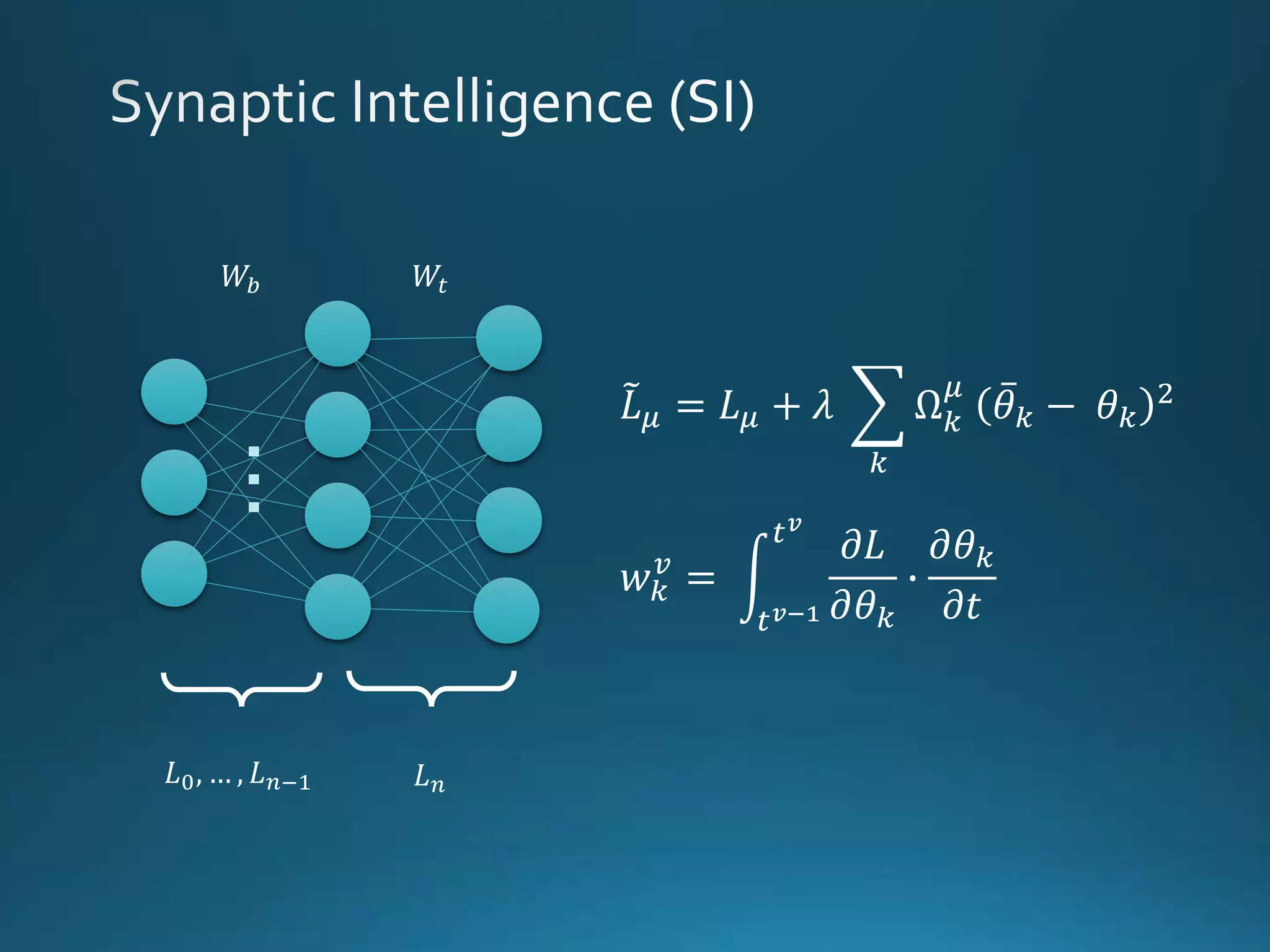𝑊𝑡𝑊𝑏
...
𝐿0, … , 𝐿 𝑛−1 𝐿 𝑛
𝐿 𝜇 = 𝐿 𝜇 + 𝜆
𝑘
Ω 𝑘
𝜇
𝜃 𝑘 − 𝜃 𝑘
2
𝑤 𝑘
𝑣
=
𝑡 𝑣−1
𝑡 𝑣
𝜕𝐿
𝜕𝜃 𝑘
∙
𝜕𝜃 𝑘
𝜕𝑡
 