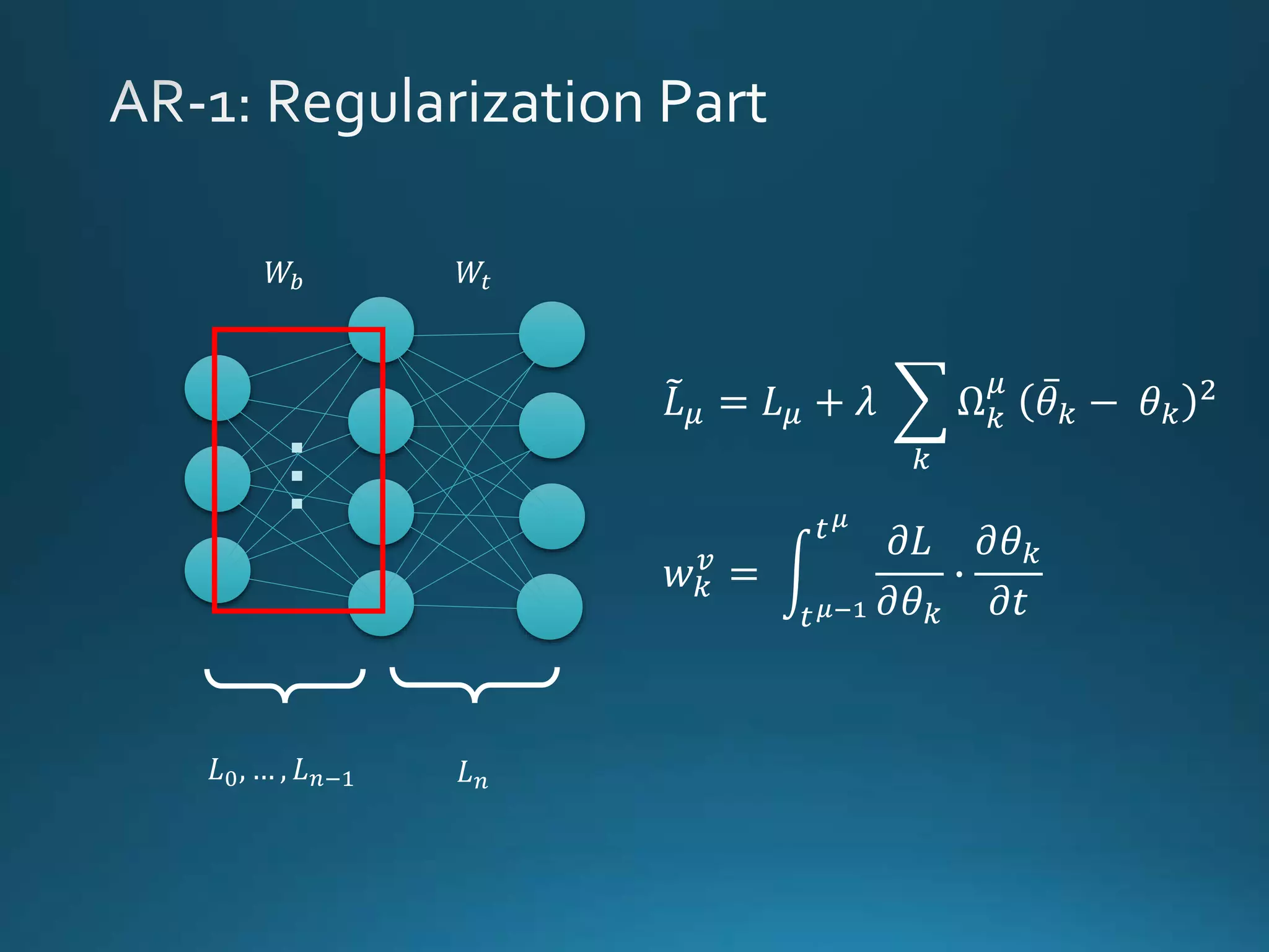 𝑊𝑡𝑊𝑏...
𝐿0, … , 𝐿 𝑛−1 𝐿 𝑛
𝐿 𝜇 = 𝐿 𝜇 + 𝜆
𝑘
Ω 𝑘
𝜇
𝜃 𝑘 − 𝜃 𝑘
2
𝑤 𝑘
𝑣
=
𝑡 𝜇−1
𝑡 𝜇
𝜕𝐿
𝜕𝜃 𝑘
∙
𝜕𝜃 𝑘
𝜕𝑡
 