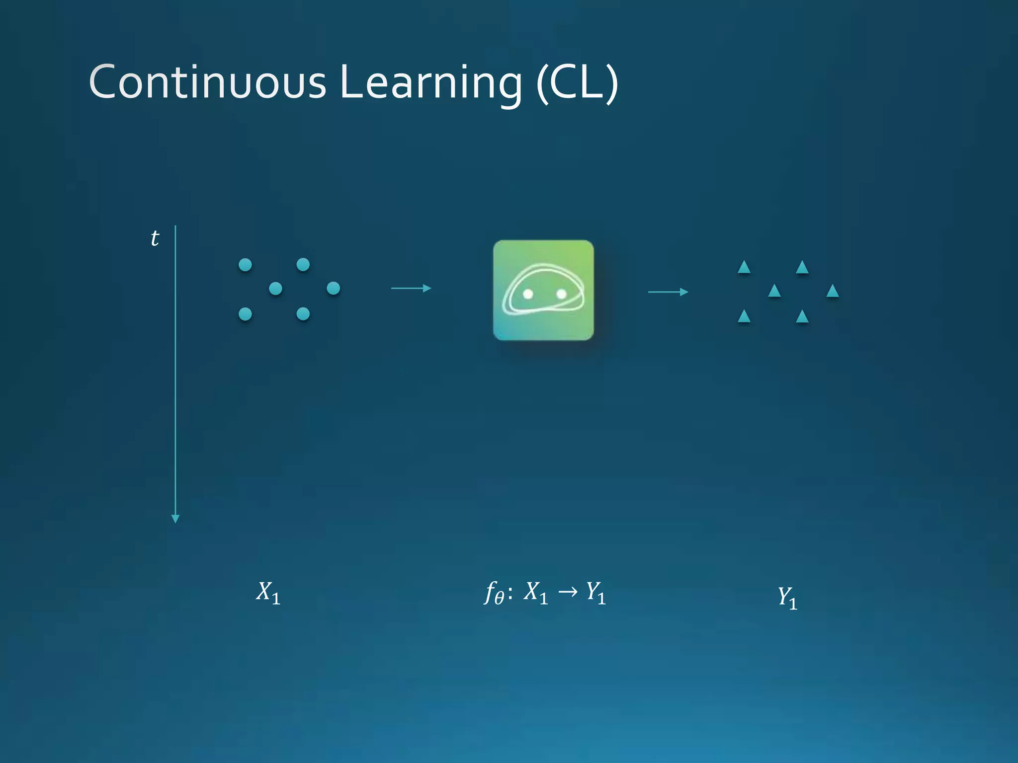 𝑡
𝑋1 𝑌1
𝑓𝜃: 𝑋1 → 𝑌1
 