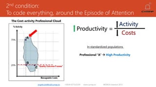 2nd condition:
To code everything, around the Episode of Attention
angelruiztellez@cymap.es +0034 637532359 www.cymap.es WONCA Istanbul 2015
The Cost-activity Professional Cloud
Professional “A”  High Productivity
Productivity =
Activity
Costs
In standardized populations
 