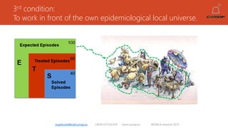 3rd condition:
To work in front of the own epidemiological local universe.
angelruiztellez@cymap.es +0034 637532359 www.cymap.es WONCA Istanbul 2015
 
